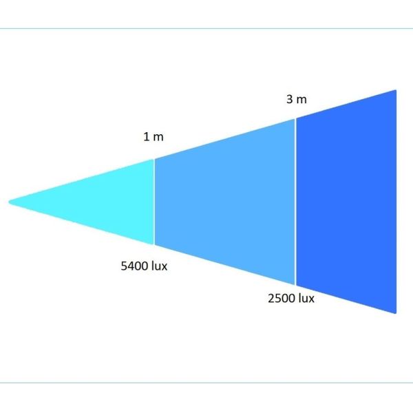 Orka X Space Led Light OR-4023
