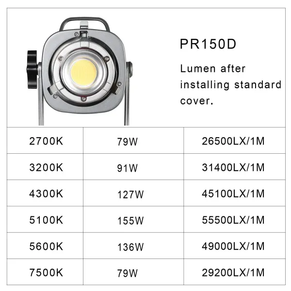 GVM PR150DBi-Color LED Video Işığı Ayaklı Softbox Set