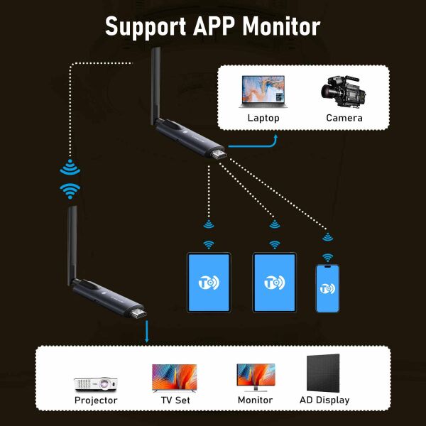 LEMORELE R1030 HDMI Kiti 1TX & 1RX Ultra Uzun İletim Kablosuz