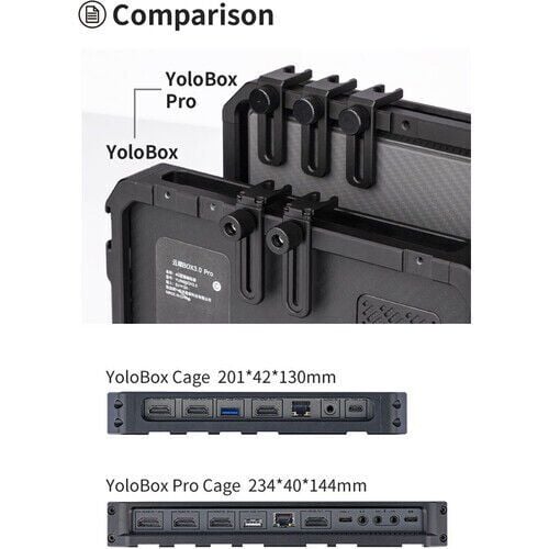 YC Onion YoloBox Pro Cage