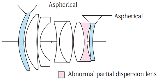 Voigtländer Nokton 50mm F1.2 SE Aspherical Sony E Mount Lens