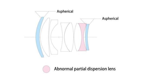 Voigtländer Nokton 50 mm f/1.2 II VM Leica M Mount Lens