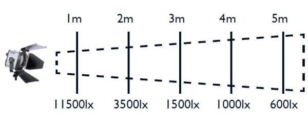 Hedler LED 650 Tek Kafa (5011)