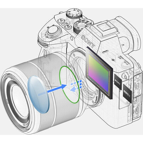 Sony A7 III + 28–70 mm Kit (ILCE‑7M3K/B)
