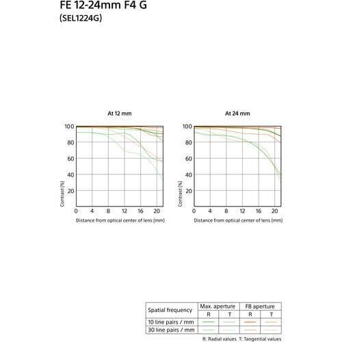 Sony FE 12-24mm f/4 G Lens (SEL1224G)
