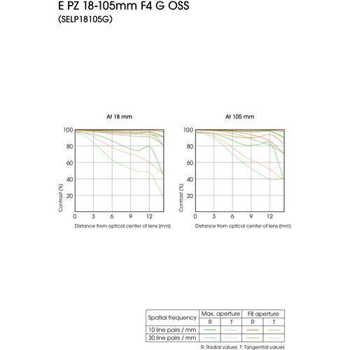Sony E PZ 18–105 mm f/4 G OSS Lens (SELP18105G)