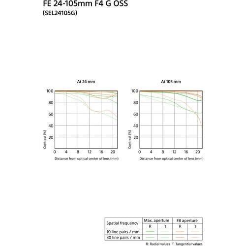 Sony FE 24–105 mm f/4 G OSS Lens (SEL24105G)