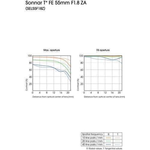 Sony FE 55mm f/1.8 ZE Sonnar T Lens (SEL55F18Z)