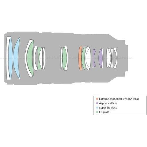 Sony FE 70–200mm f/2.8 GM OSS Lens (SEL70200GM)