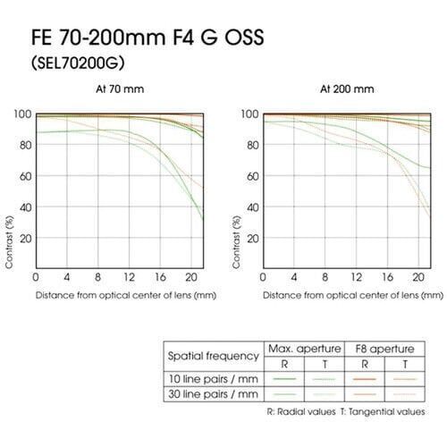 Sony FE 70-200mm f/4 G OSS Lens (SEL70200G)