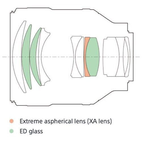 Sony FE 85mm f/1.4 GM Lens (SEL85F14GM)