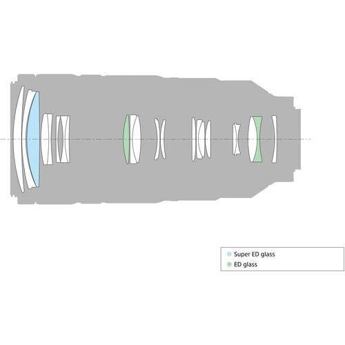 Sony FE 100–400 mm f/4.5–5.6 GM OSS (SEL100400GM)