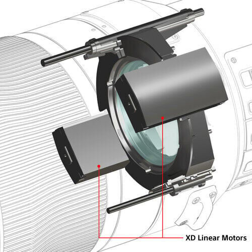 Sony FE 600mm f/4 GM OSS Lens (SEL600F40GM)