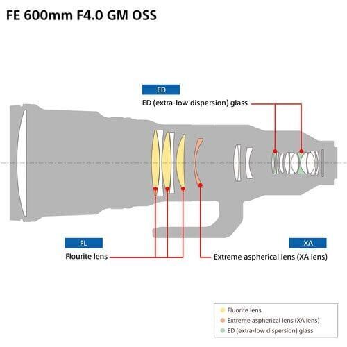 Sony FE 600mm f/4 GM OSS Lens (SEL600F40GM)