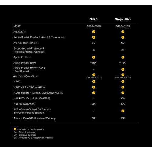 Atomos Ninja 5.2 4K HDMI Kayıt Monitörü