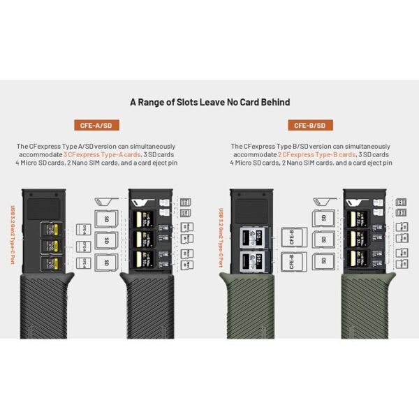 PGYTECH CFexpress CreateMate Card Reader Type A/SD(Classic Black)