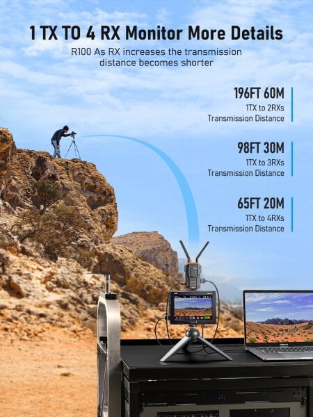 LEMORELE R100 1080 HDMI Kablosuz Görüntü Aktarım Cıhazı