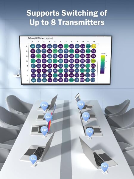 LEMORELE P200  Kablosuz HDMI/USB C Görüntü Aktarım Cıhazı