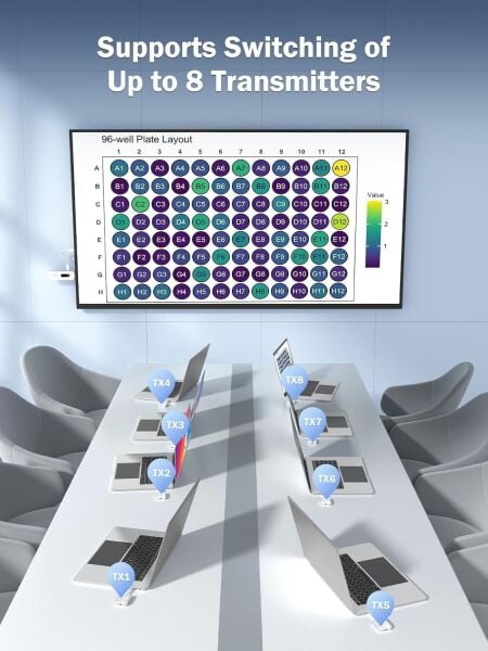 LEMORELE P300  Kablosuz HDMI/USB C Görüntü Aktarım Cıhazı