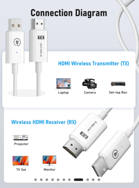 LEMORELE P100  1TX & 1RX Kablosuz HDMI/USB C Görüntü Aktarım Cıhazı
