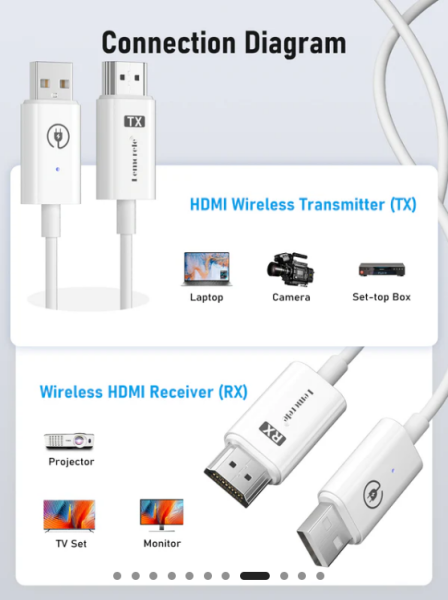 LEMORELE P100  1TX & 1RX Kablosuz HDMI/USB C Görüntü Aktarım Cıhazı